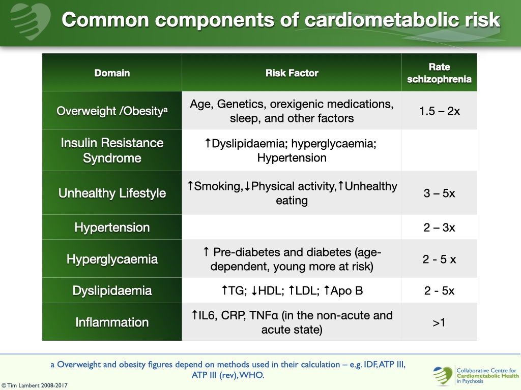 Image of slide number 10