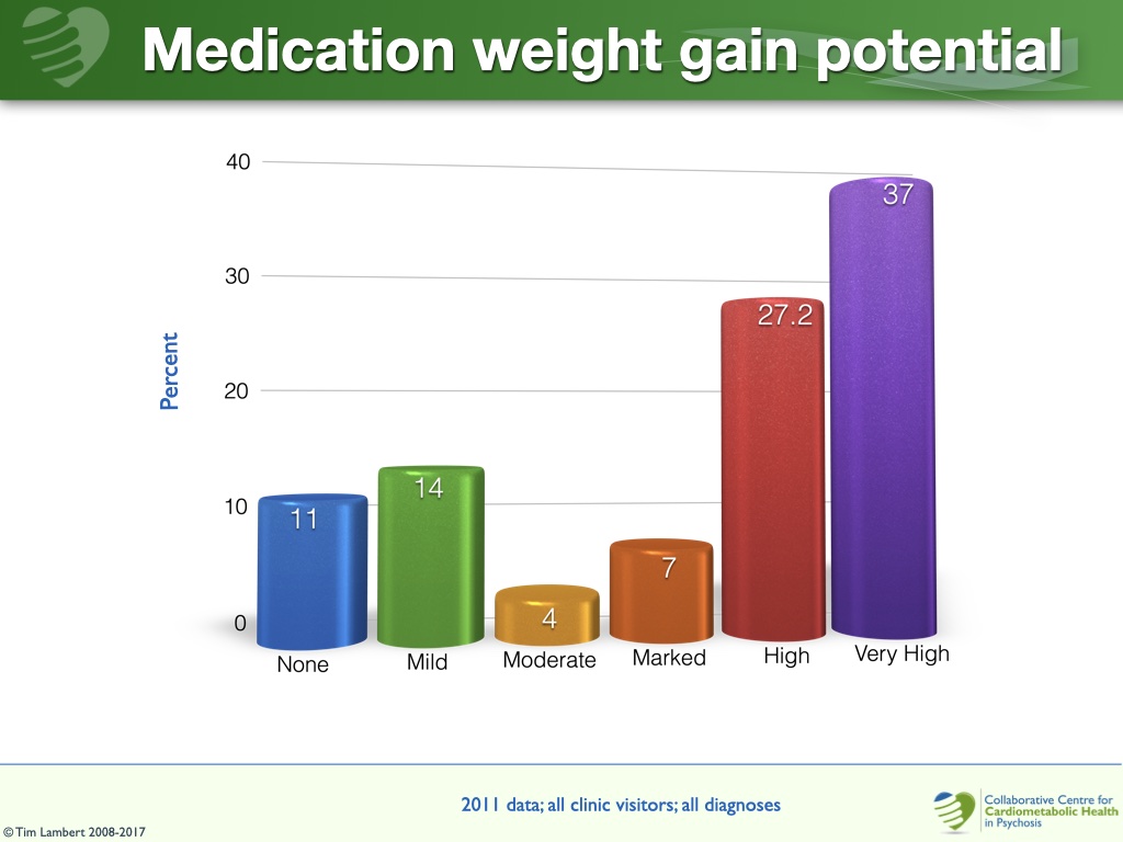 Image of slide number 6